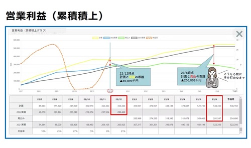 予実分析グラフの例