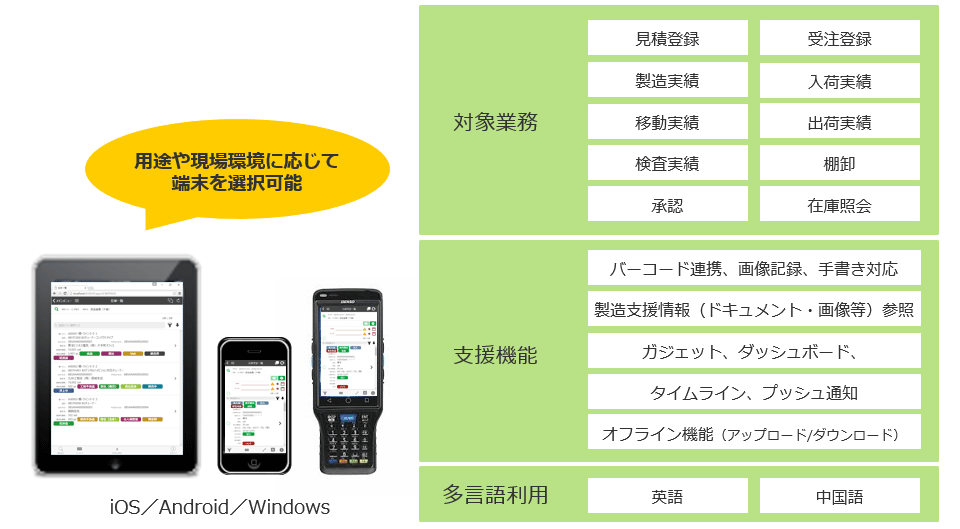 mcframe マルチデバイスオプション（リアルタイム実績把握）